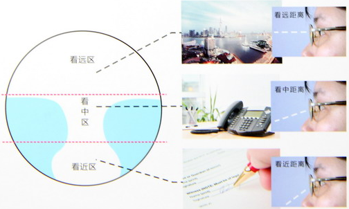 新學期、新視野，醫(yī)學驗光配鏡開學特惠季