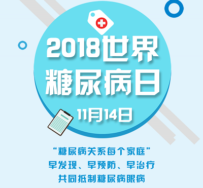 【世界糖尿病日】關(guān)愛糖尿病人眼健康，警惕致盲眼病